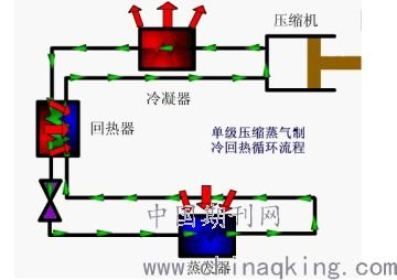 暖通空调系统空调制冷管道安装技术管理分析 盛庆赫